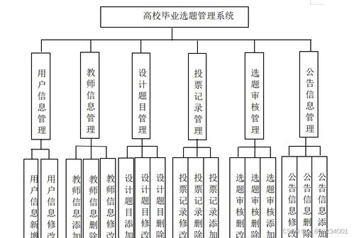 智能互联，精准管理——高校毕业选题与建筑智能化系统集成设计探讨