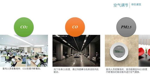 办公楼项目智能化弱电系统规划设计方案