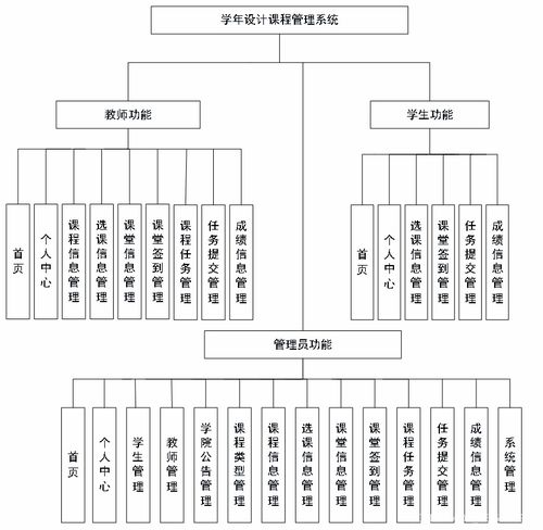 计算机毕业设计之学年设计课程管理系统与建筑智能化系统设计 融合、创新与实践
