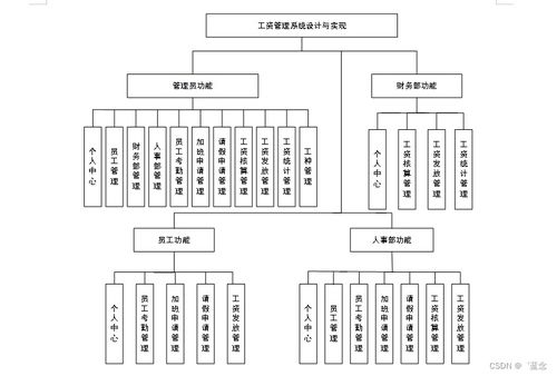 Java JSP工资管理系统与建筑智能化系统 毕业设计规划与实现策略