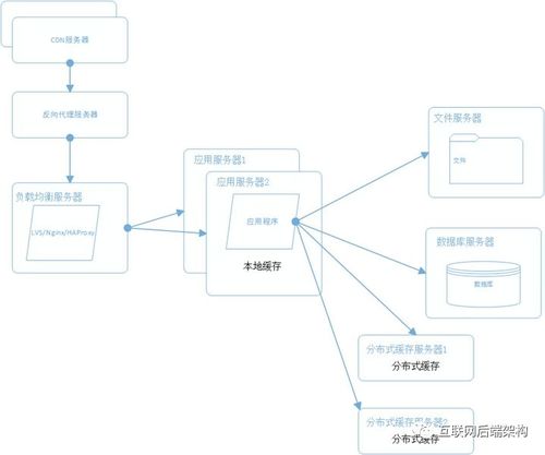 千万级流量大型分布式系统架构设计与建筑智能化系统设计 跨领域工程思维的融合实战