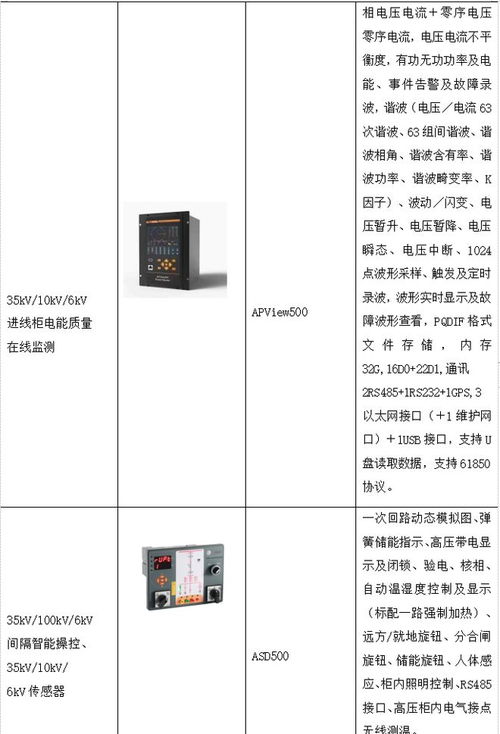 浅谈智慧医院建筑智能化系统设计与能耗管理产品选型