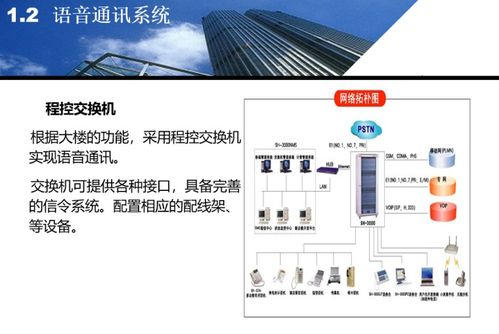 五星级酒店智能化系统设计方案PPT 建筑智能化系统设计