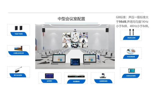 新版大厦甲级5a办公智能化弱电系统设计方案