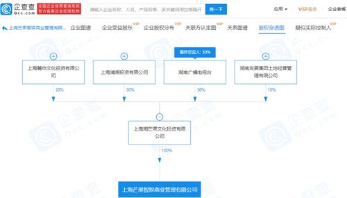 芒果西岸成立商业管理公司，经营范围涵盖建筑智能化系统设计
