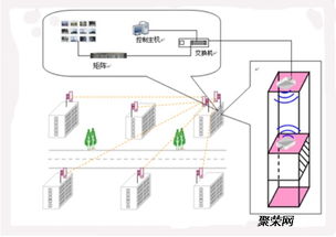 电梯监控系统故障不稳定 干扰源检查与建筑智能化系统设计优化