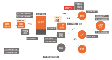 中模国际全面部署数字化，领跑行业打造又一核心竞争力