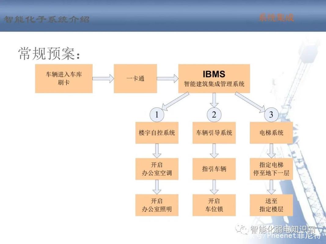 全新建筑智能化系统培训资料