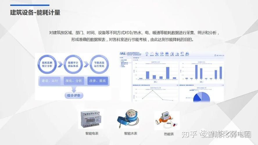 医院智能化弱电系统设计是智慧医院建筑设计非常重要的一部分,只有